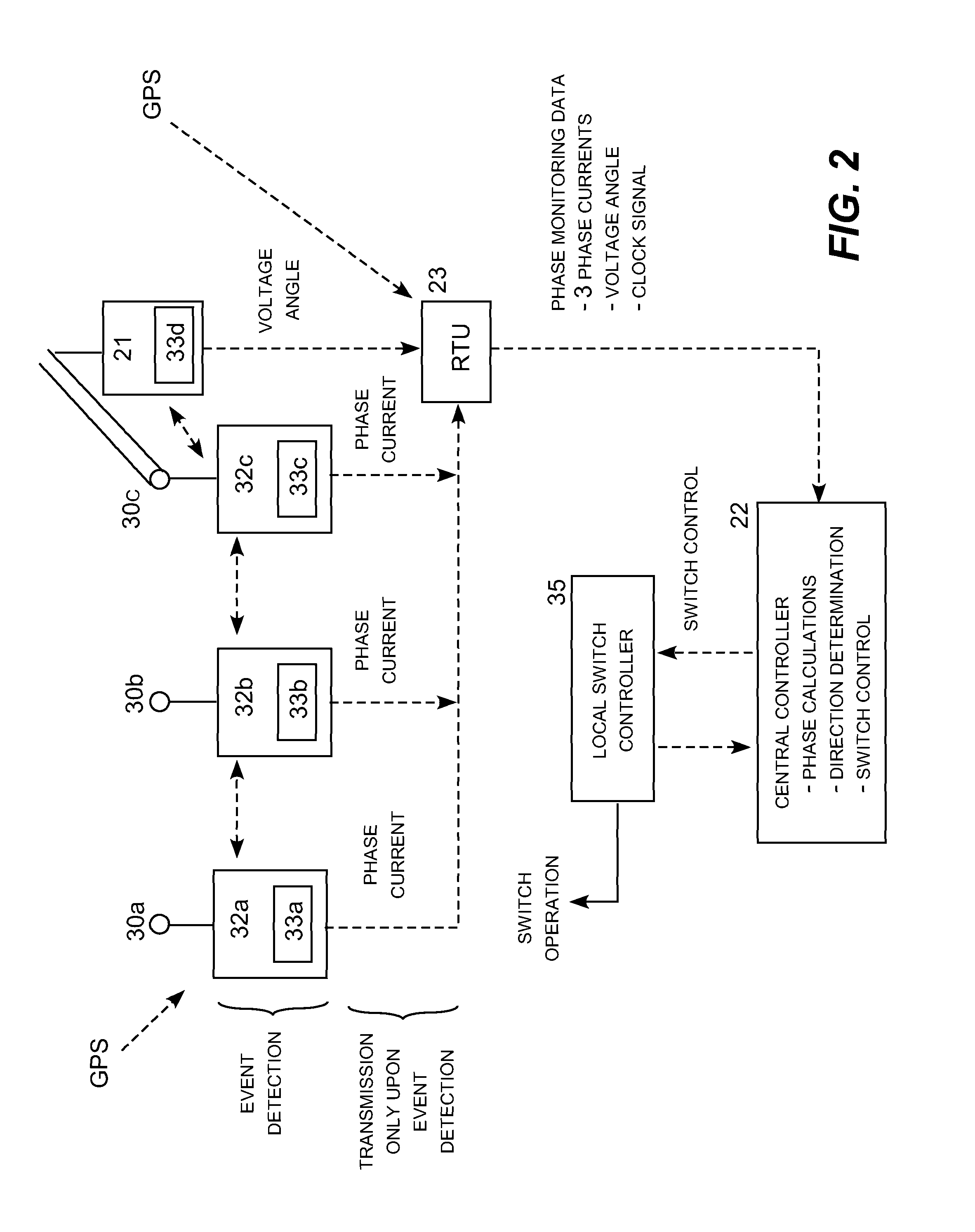 High-impedance fault detection and isolation system