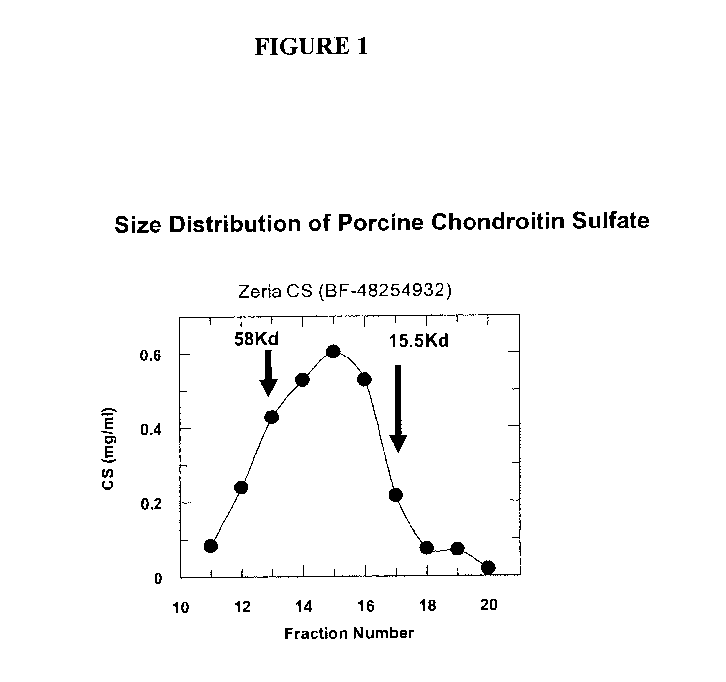 Microbial-derived chondroitin sulfate