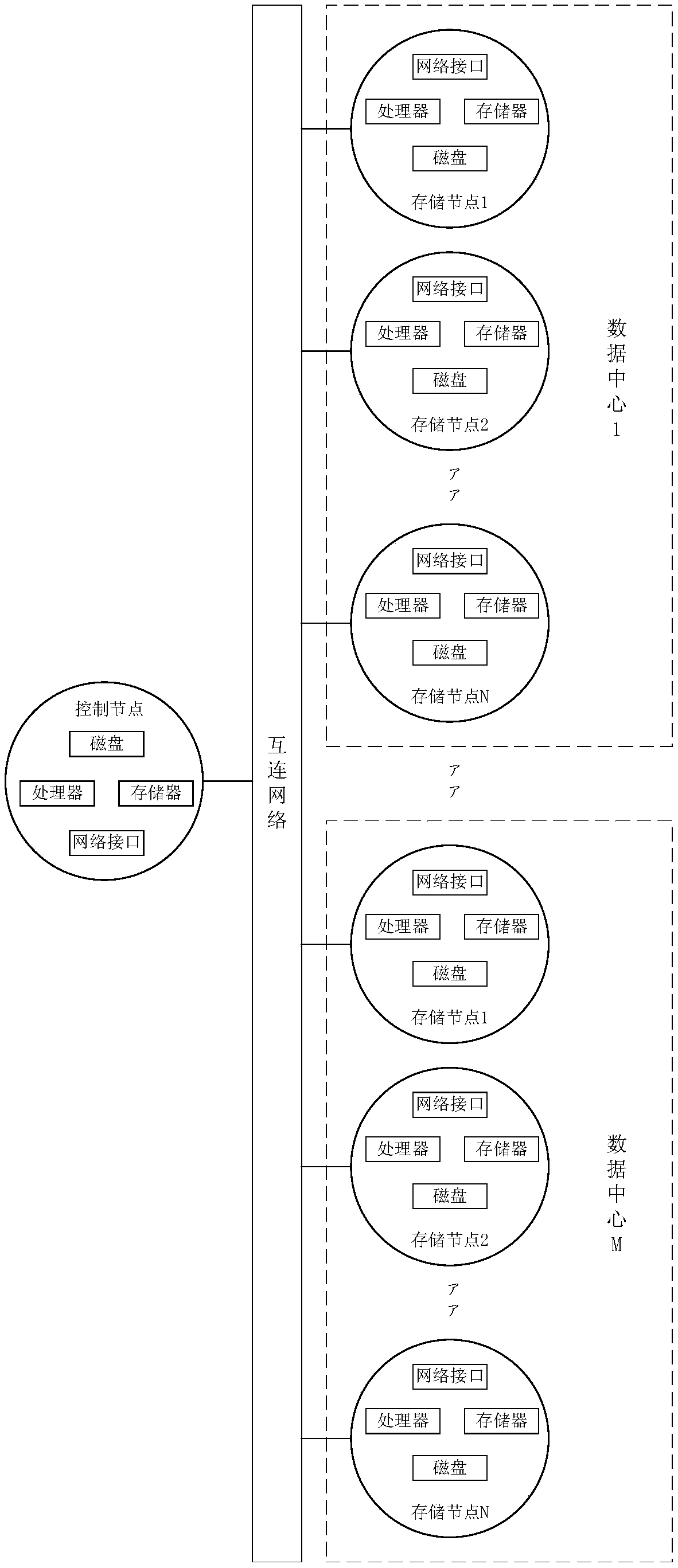 A cross-center cooperative repair method based on erasure code