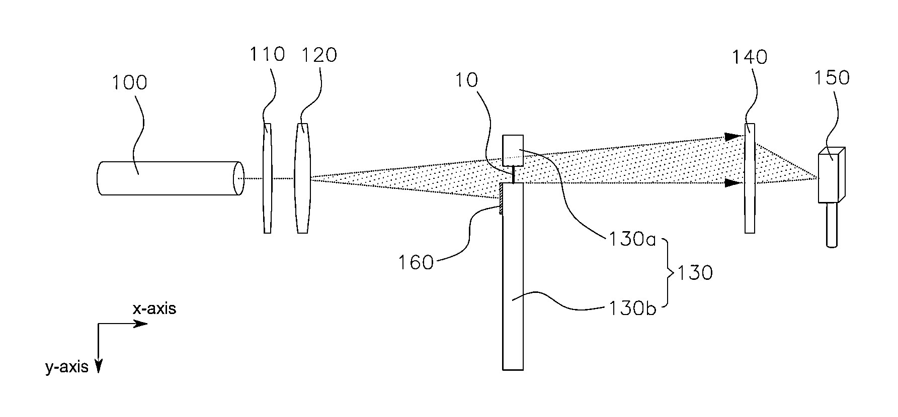 Method and apparatus of measuring precise high speed displacement