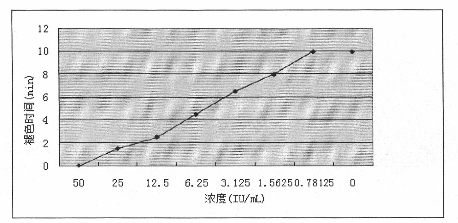 Detection of beta-lactamase in milk and milk products by iodometry