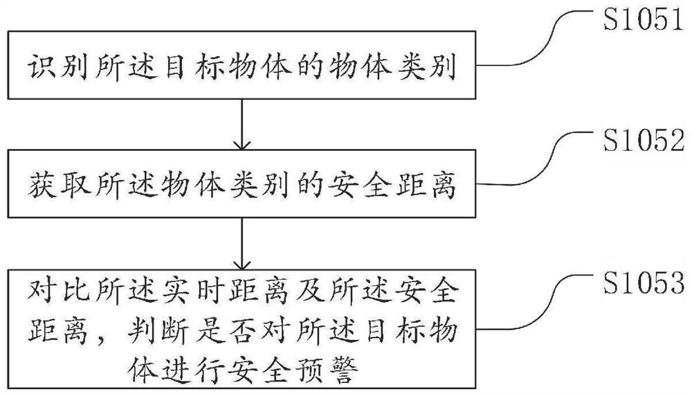 Safety early warning method, device and system and computer storage medium