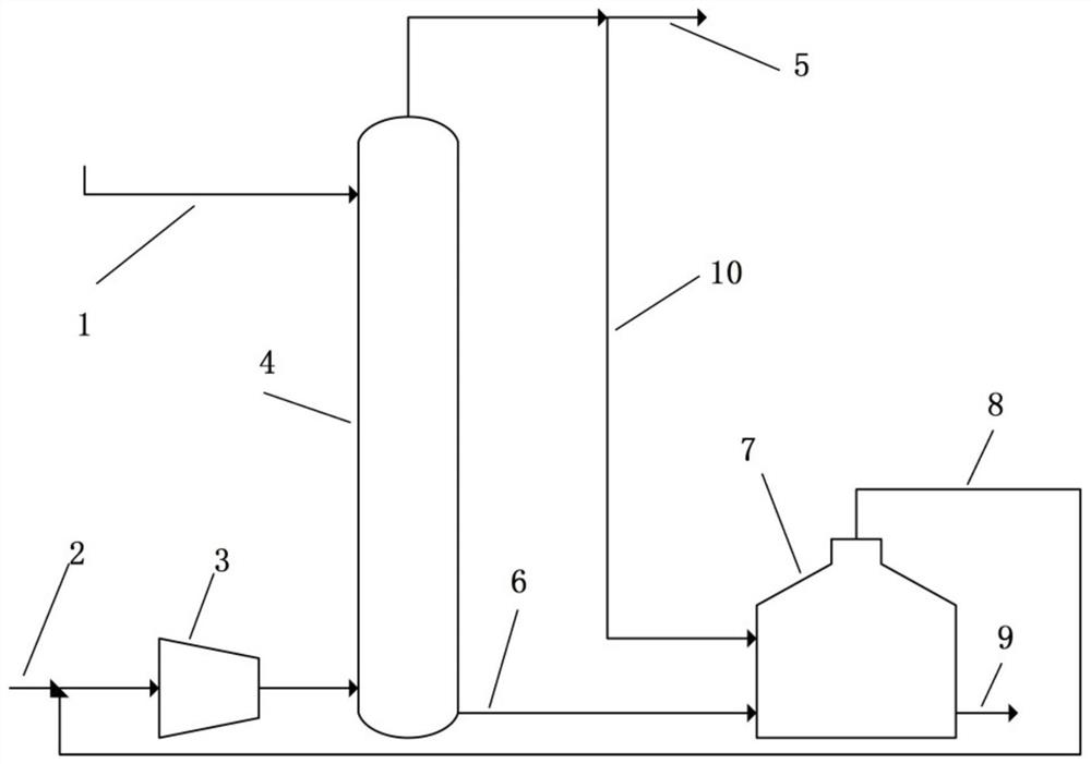 Oxidation device and method for producing hydrogen peroxide by anthraquinone method