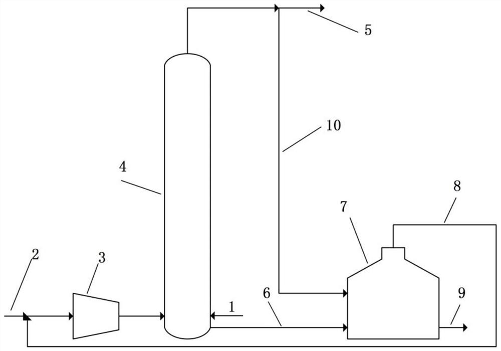 Oxidation device and method for producing hydrogen peroxide by anthraquinone method