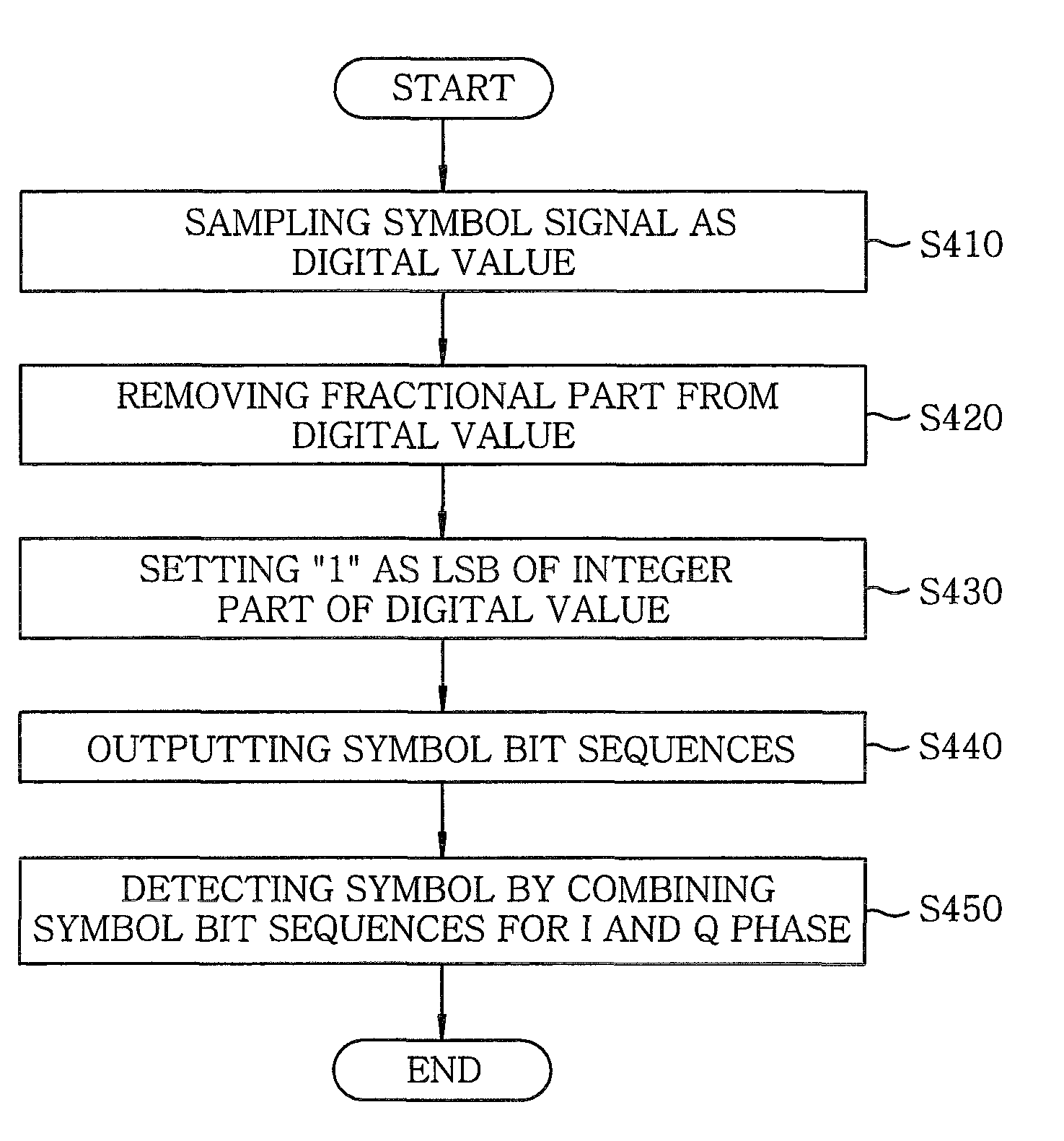 QAM symbol slicing method and apparatus