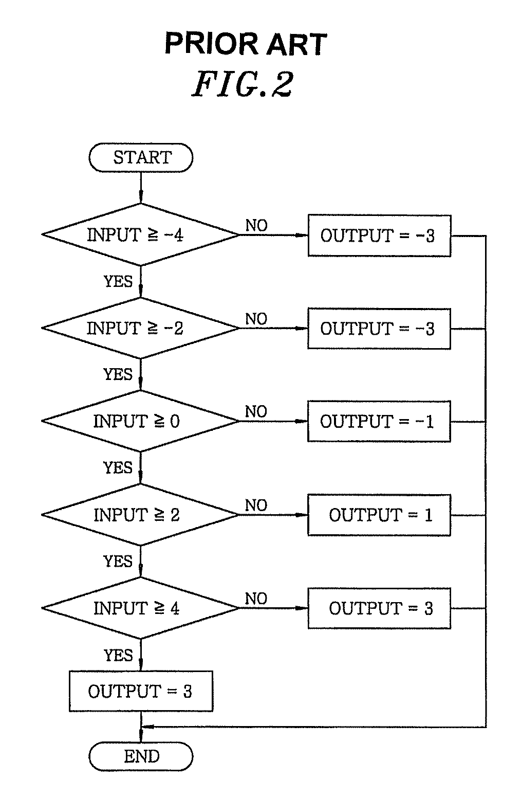 QAM symbol slicing method and apparatus