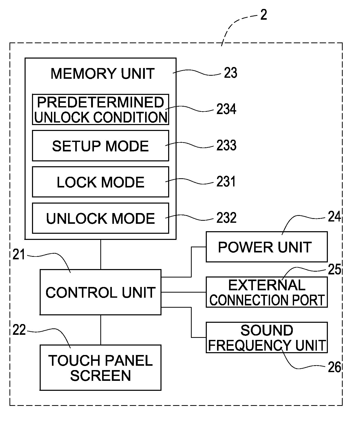 Method for unlocking a mobile device, mobile device and application program for using the same