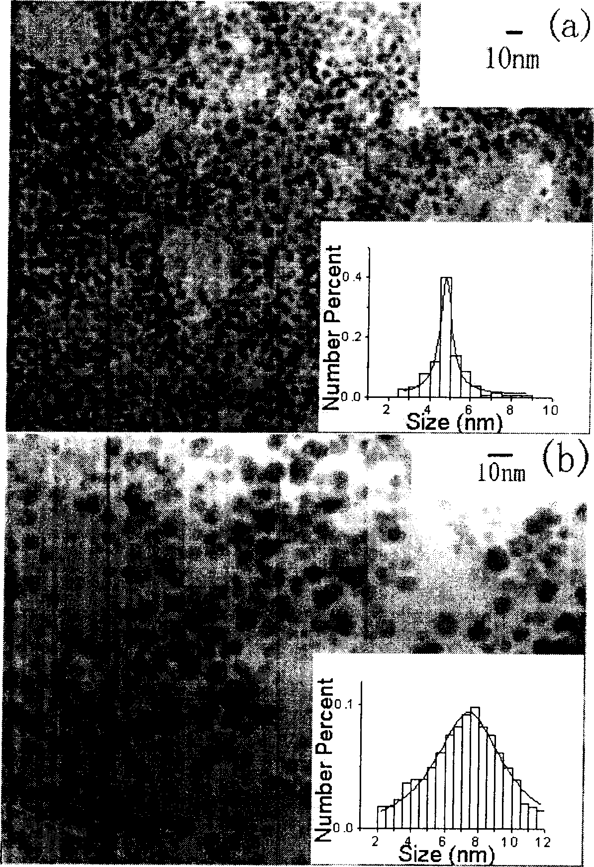 Supersonic liquid phase reduction process for preparing monodisperse nano germanium crystal