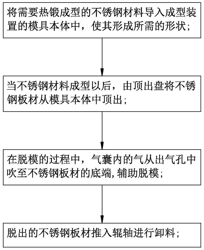 A kind of demoulding process of stainless steel plate