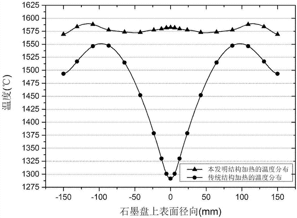 Induction heating device for thin film materials