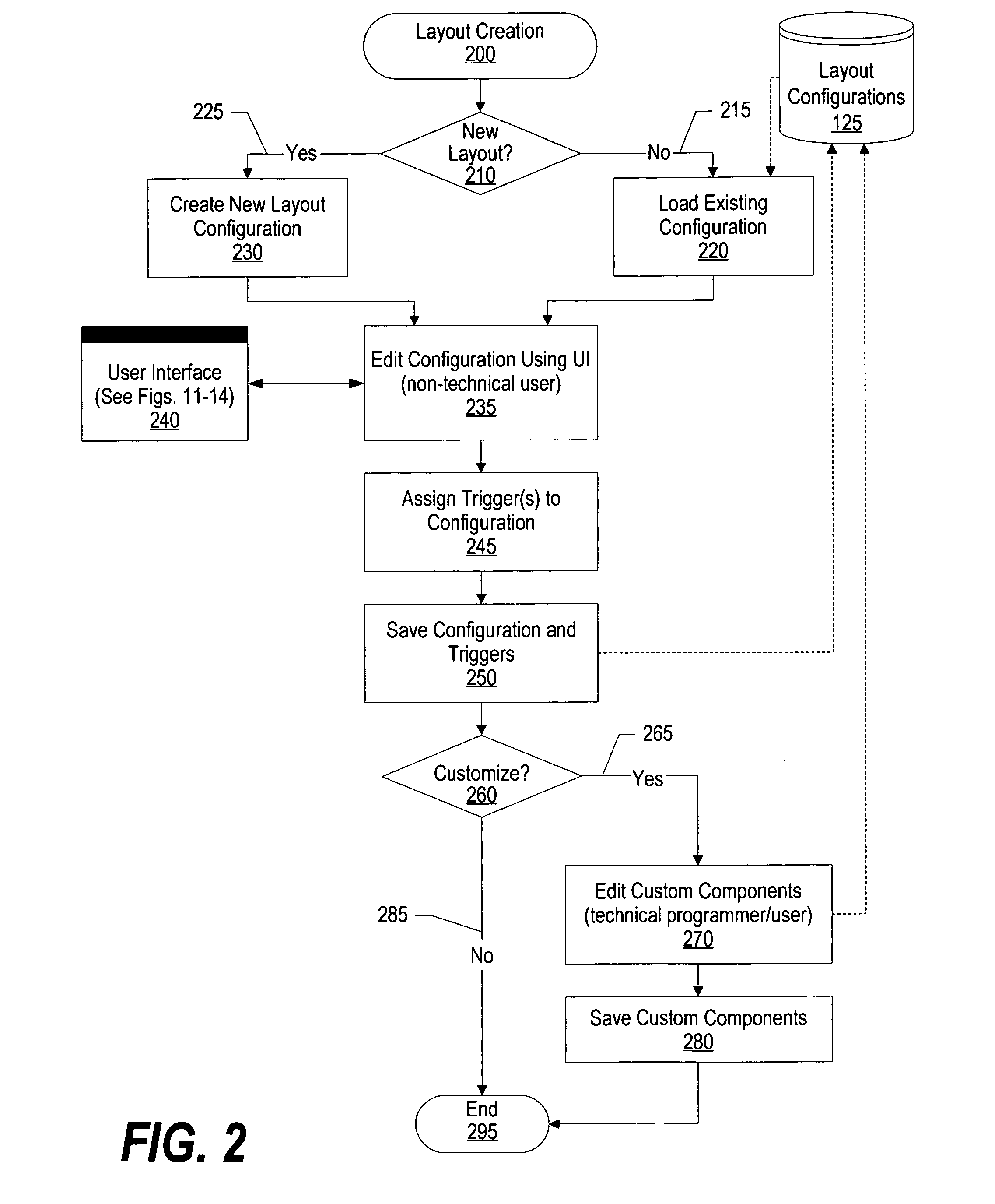 System and method for creating layouts using a layout editor