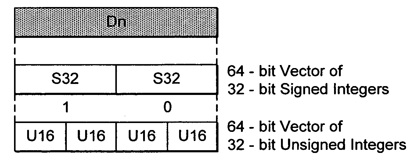 Data processing apparatus and method for performing in parallel a data processing operation on data elements