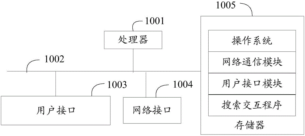 Search interaction method and device and computer readable storage medium