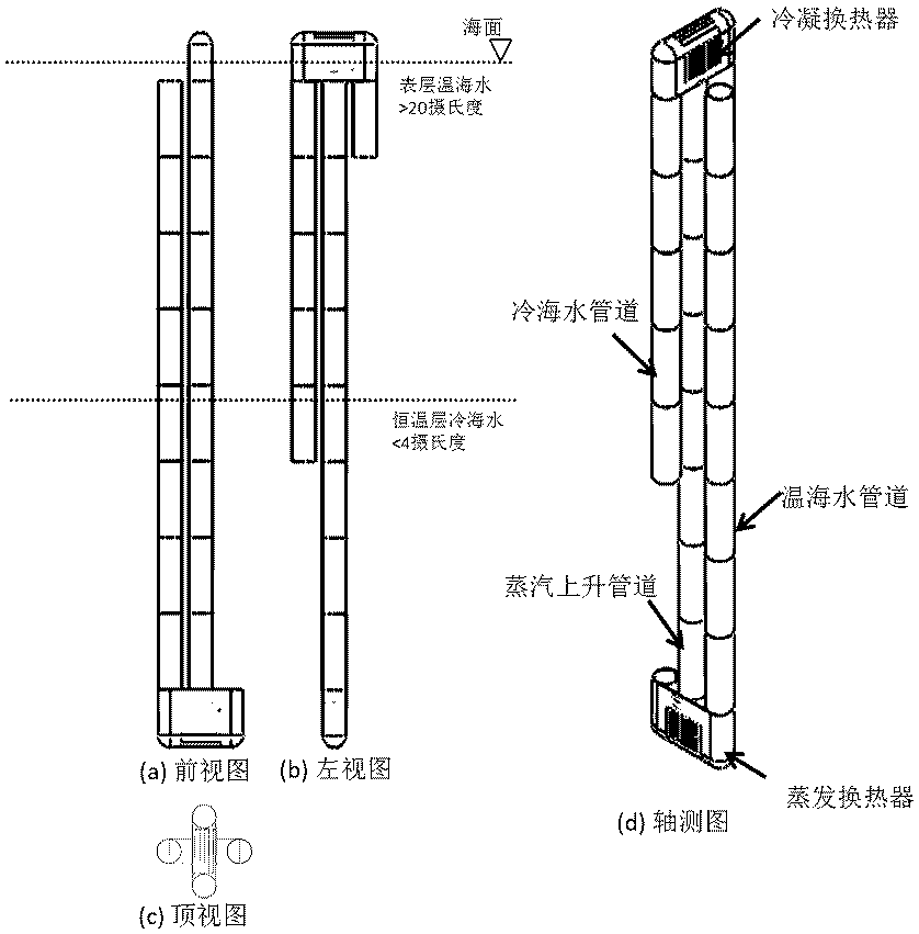 Hydraulicpower generation system utilizing ocean thermal energy conversion