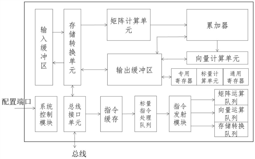 Quantum simulator implementation method and device, related equipment and quantum simulation method