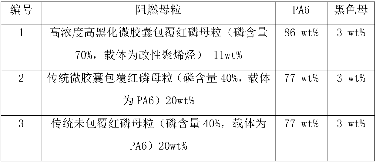 A high-concentration and high-blackening microcapsule-coated red phosphorus flame retardant masterbatch and its preparation method
