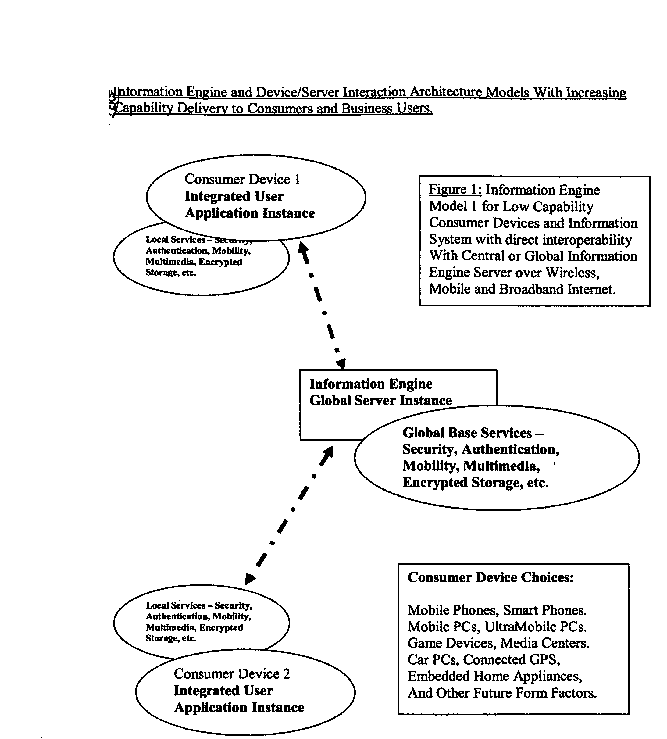Method and System of Information Engine with Make-Share-Search of consumer and professional Information and Content for Multi-media and Mobile Global Internet
