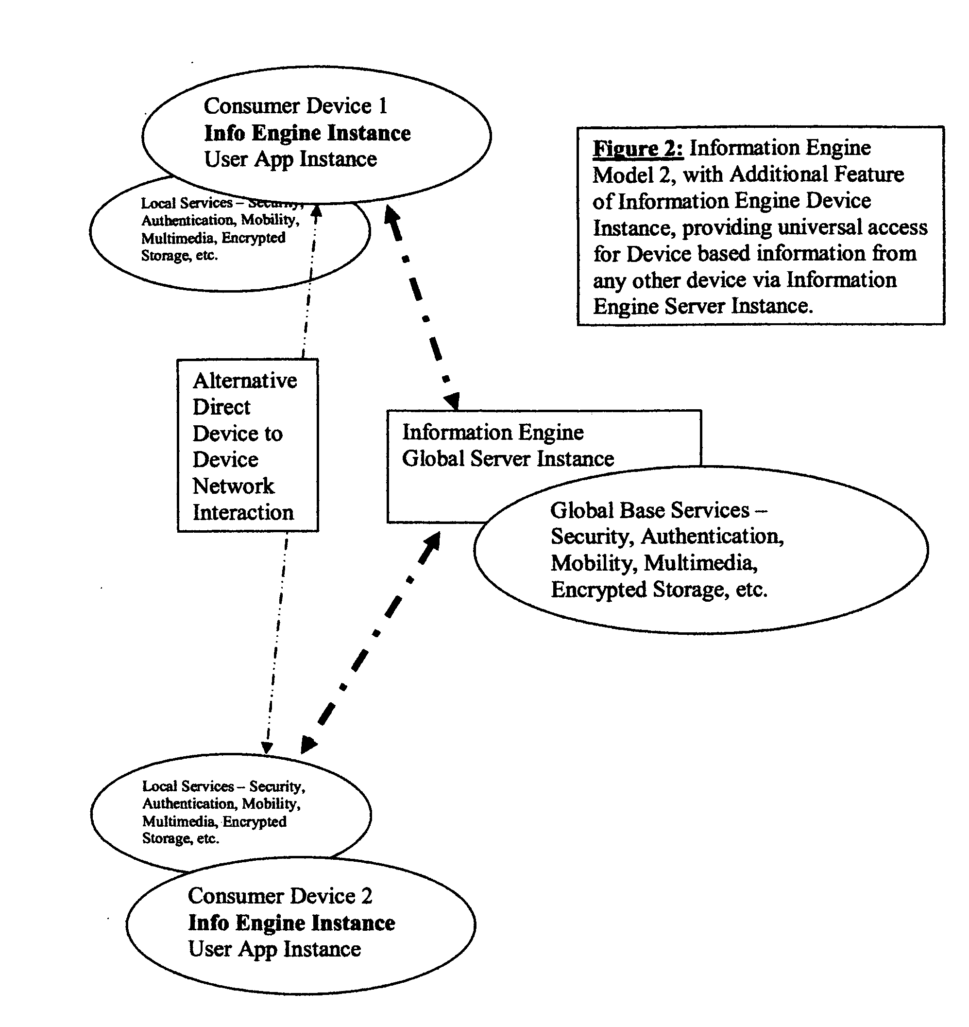 Method and System of Information Engine with Make-Share-Search of consumer and professional Information and Content for Multi-media and Mobile Global Internet