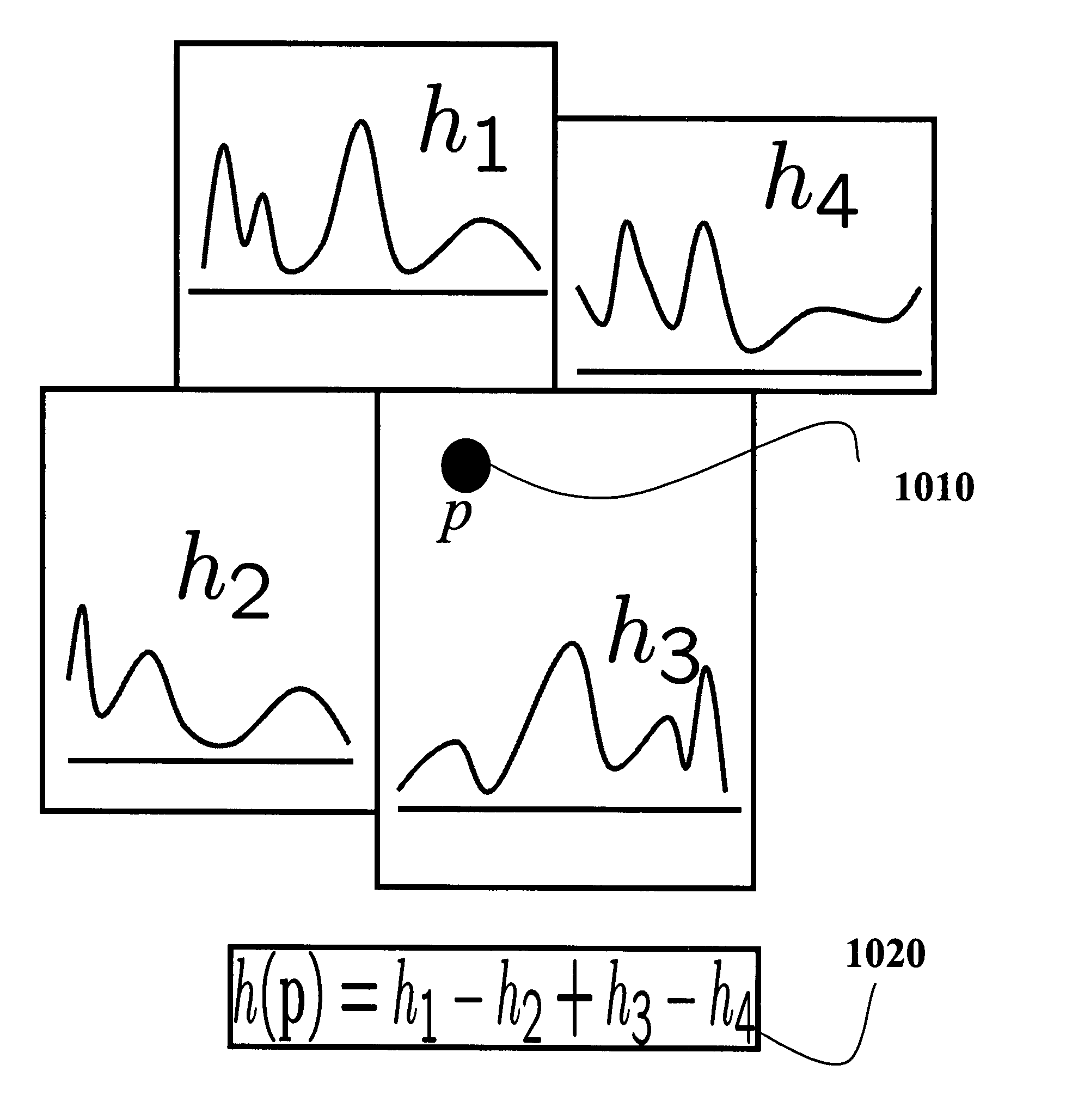 Method of extracting and searching integral histograms of data samples