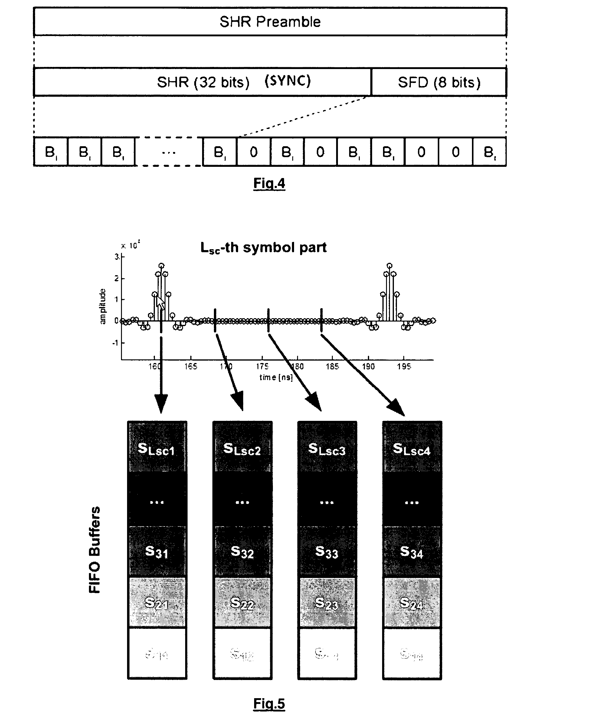 Method and apparatus for start of frame delimiter detection