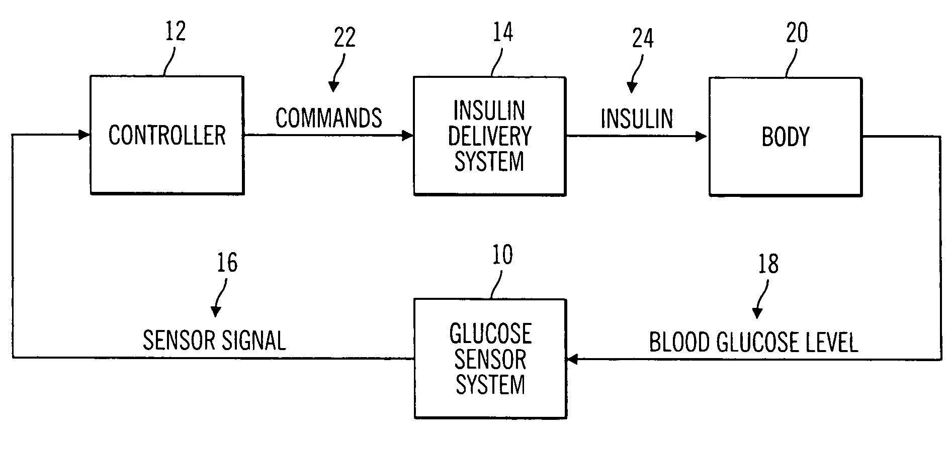 Closed-loop method for controlling insulin infusion