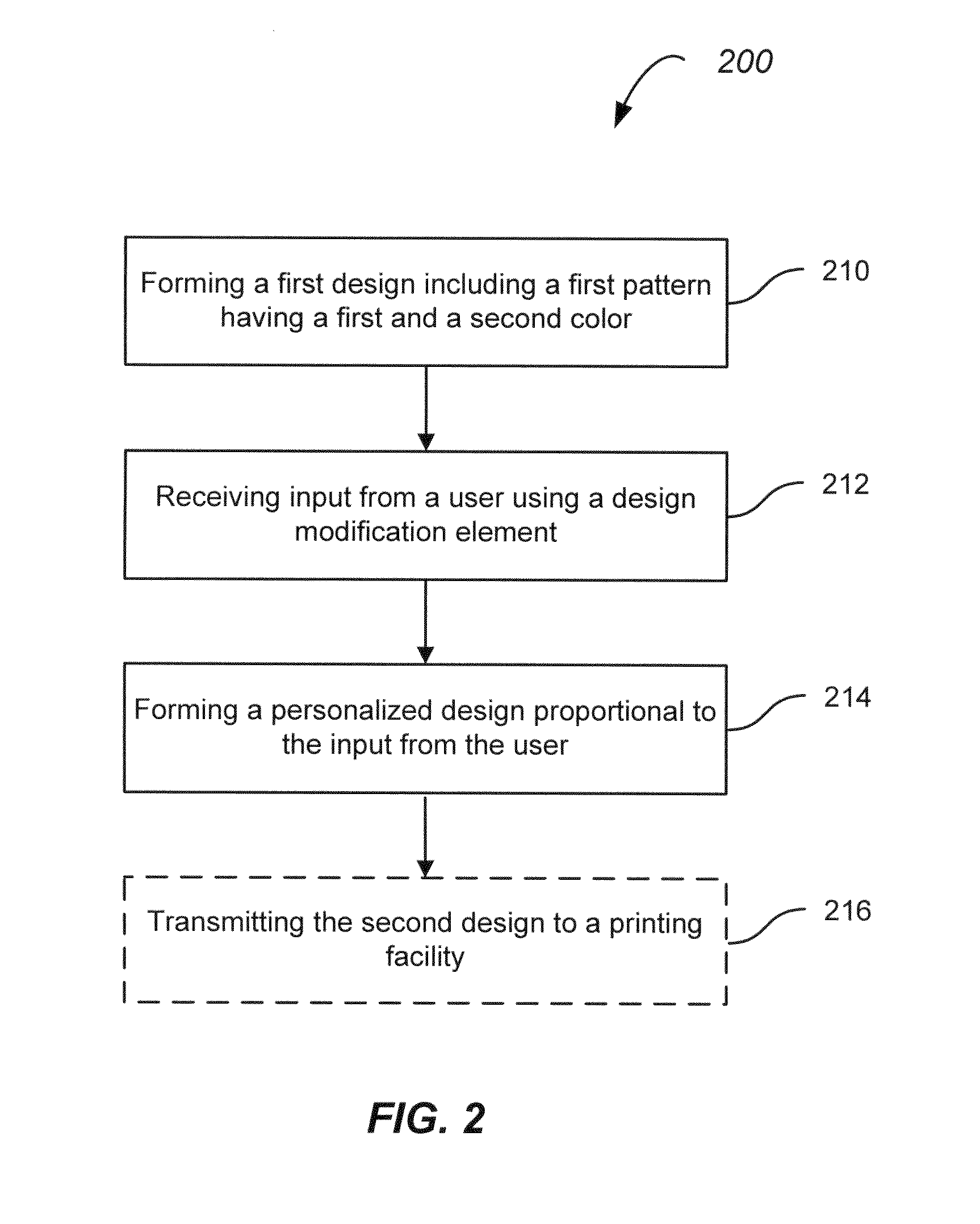 Method of operating a design generator for personalization of electronic devices