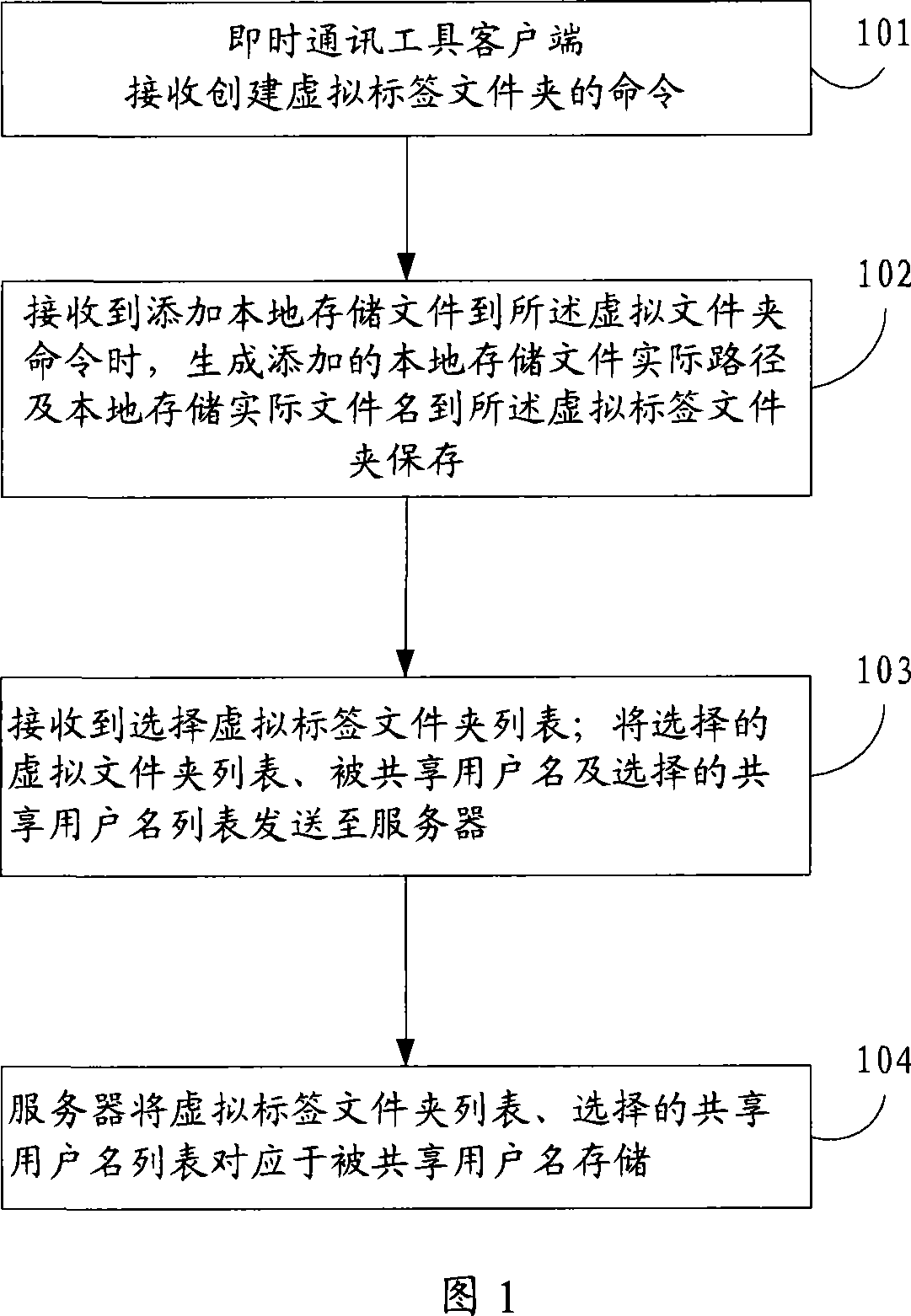 Method for creating virtual label file, sharing and download file