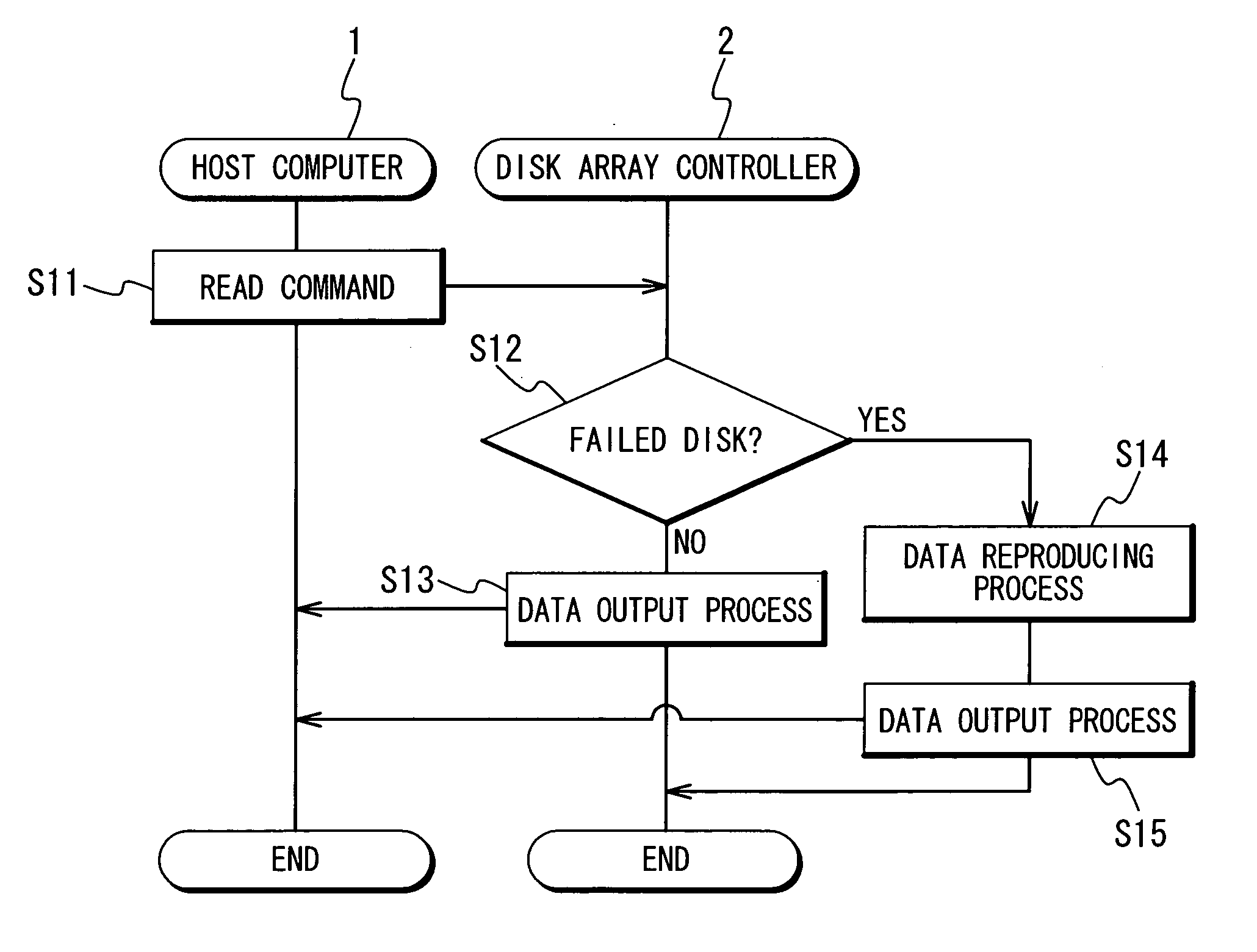 Disk array apparatus and backup method of data