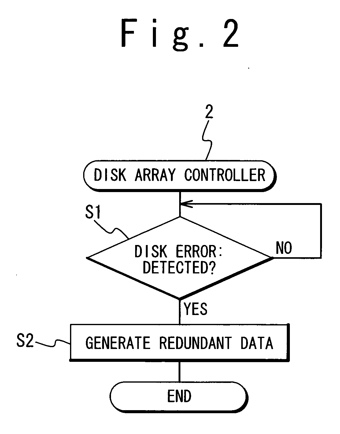 Disk array apparatus and backup method of data