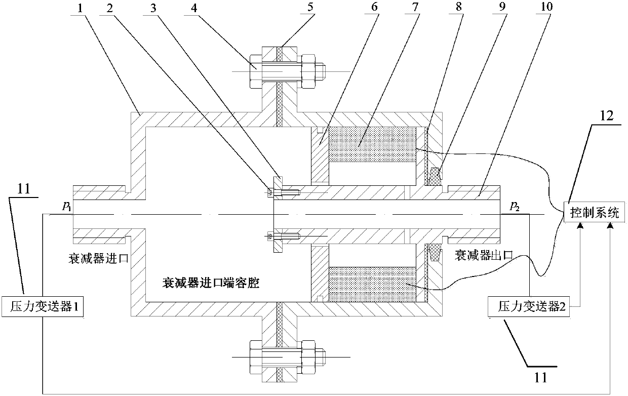 A series hydraulic pressure pulsation attenuator and its attenuation method