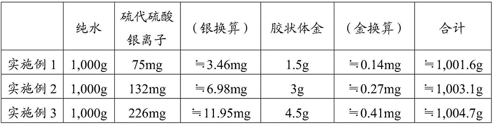 Aqueous solution for treating lifestyle-related diseases and method for treating lifestyle-related diseases