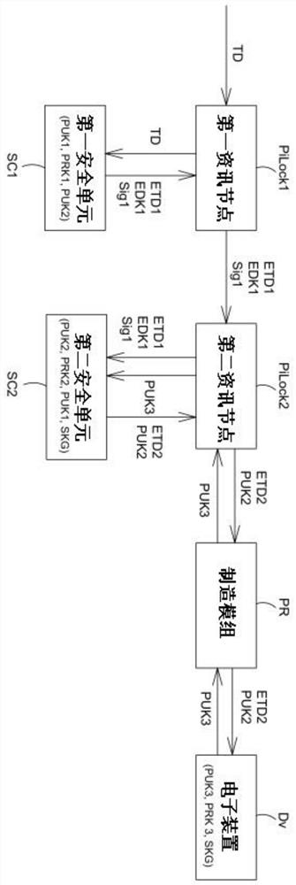 Electronic information safety transmission system and method thereof