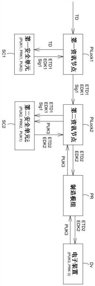 Electronic information safety transmission system and method thereof