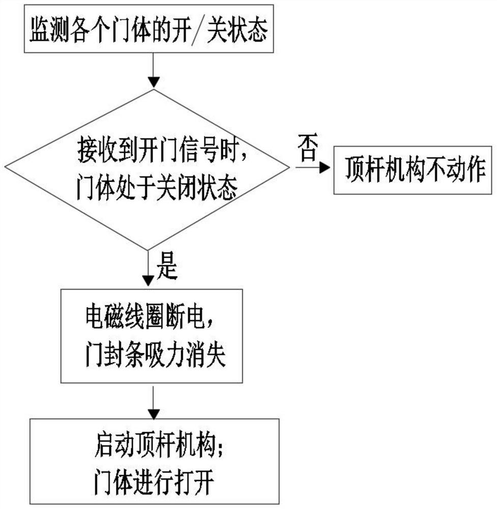 Control method for automatic door opening of refrigerator