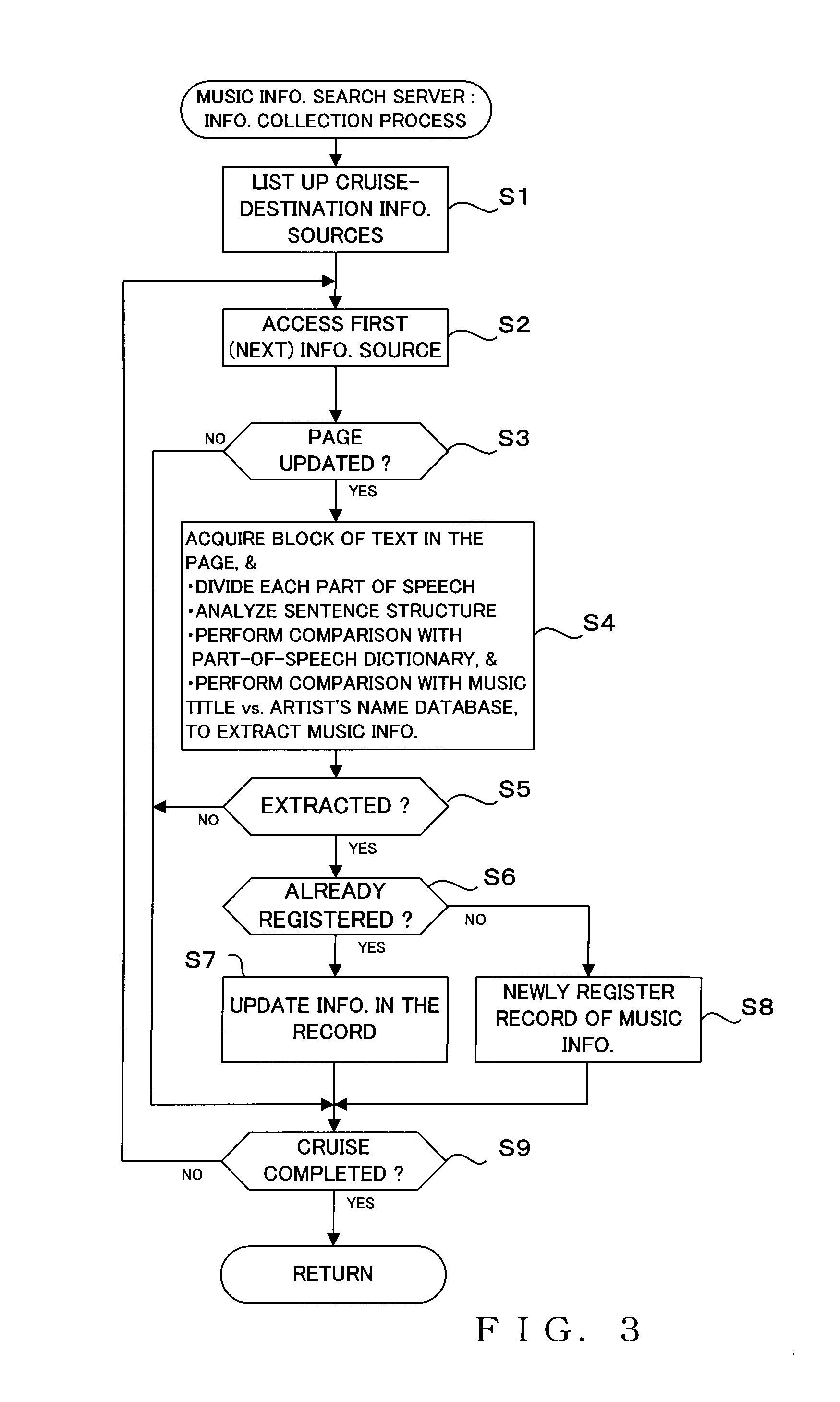 Database constructing apparatus and method