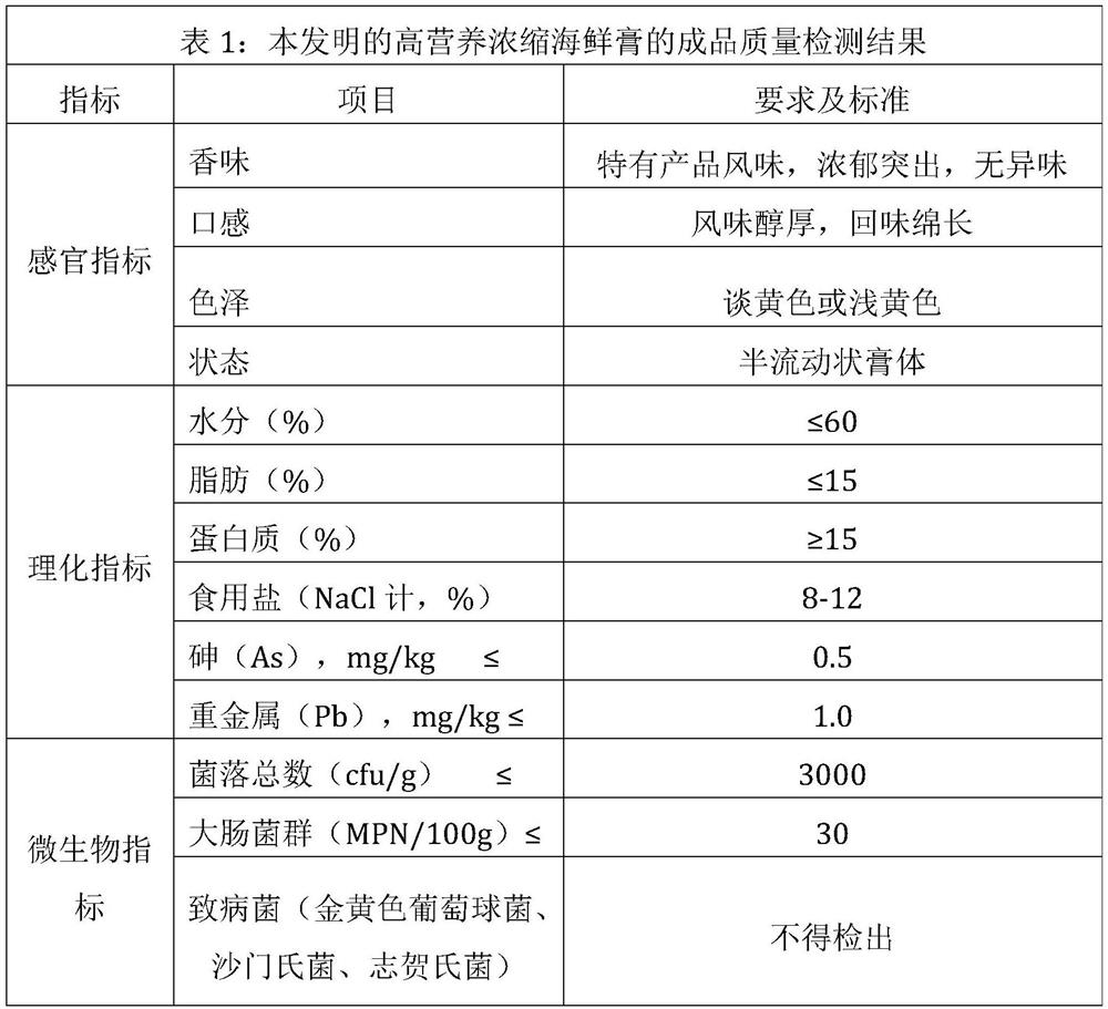 A kind of highly nutritious concentrated seafood paste and its preparation method