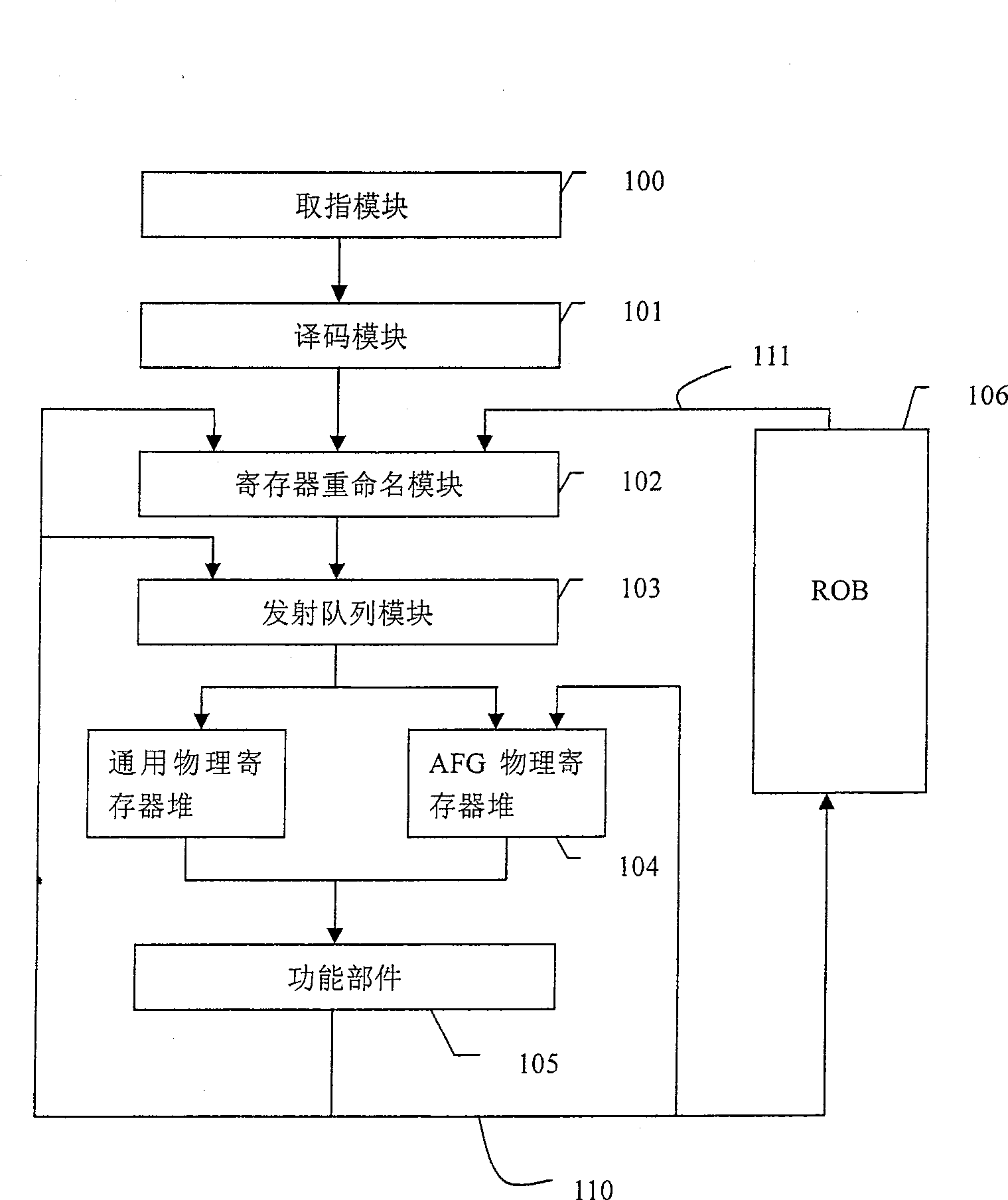 Method for renaming state register and processor using the method