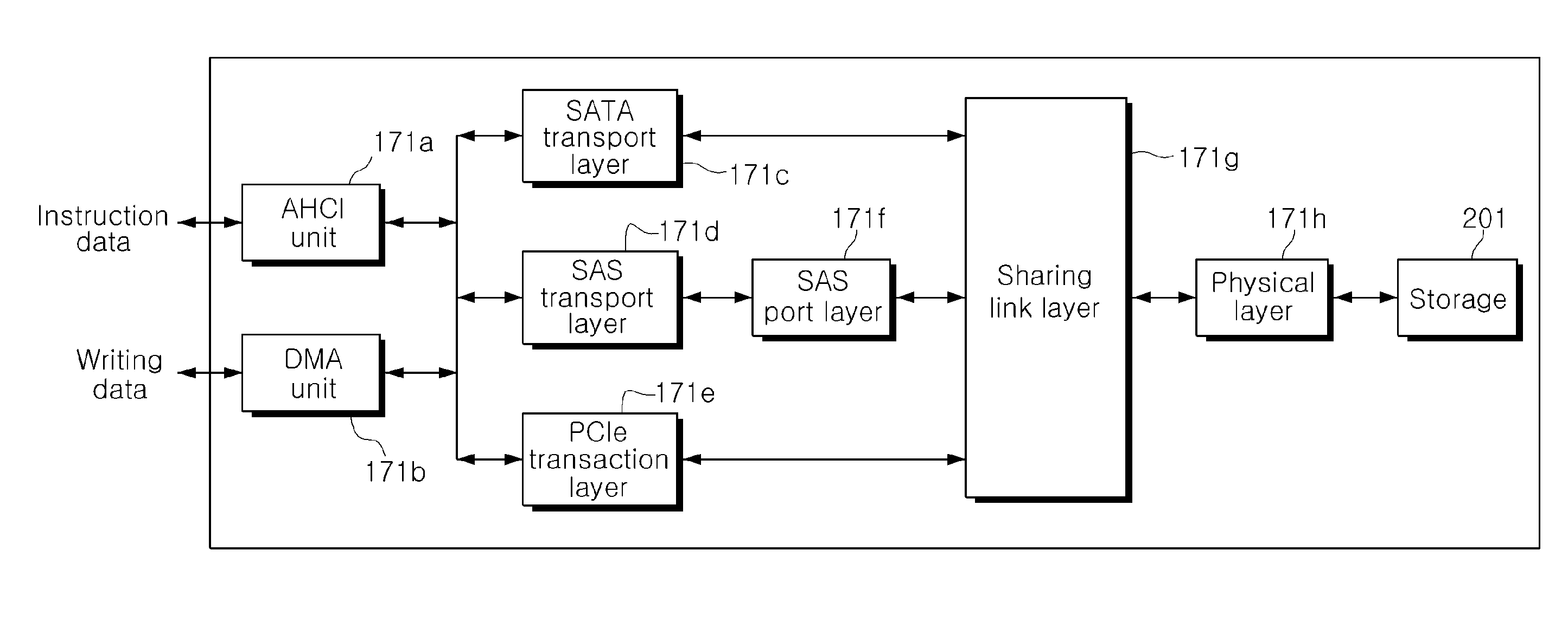 Storage interface apparatus for solid state drive tester