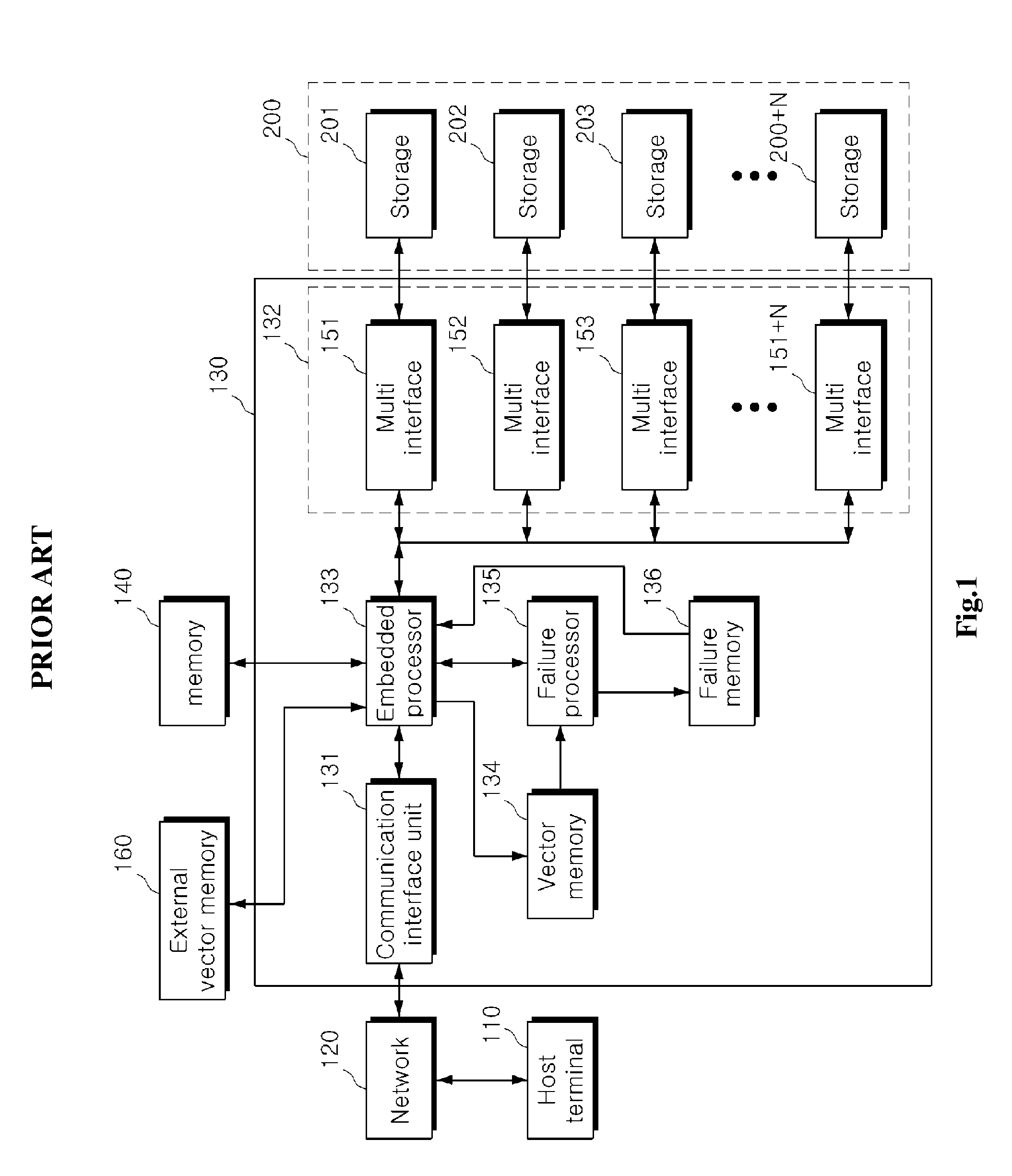 Storage interface apparatus for solid state drive tester