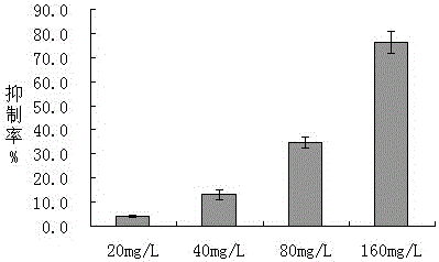 Composition for treating carcinoma of uterine cervix and preparing method