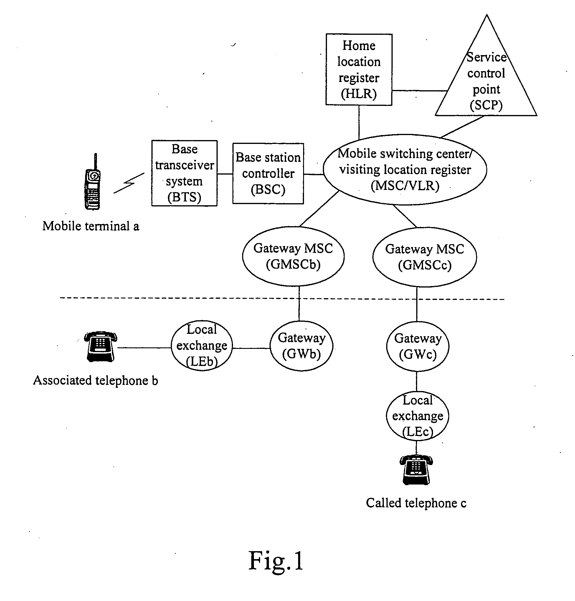 Method and communication system of associated phone calling