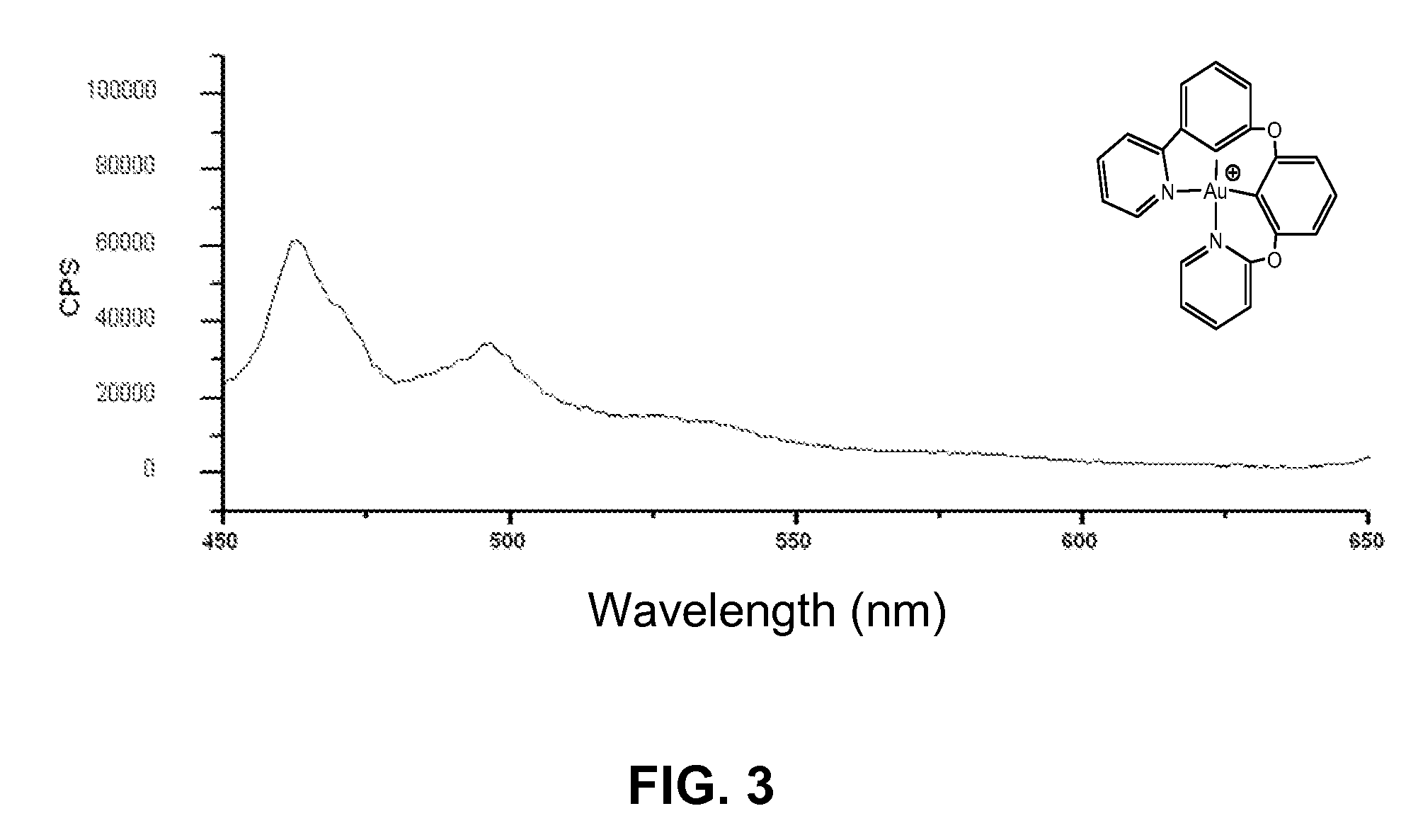 Synthesis of four coordinated gold complexes and their applications in light emitting devices thereof