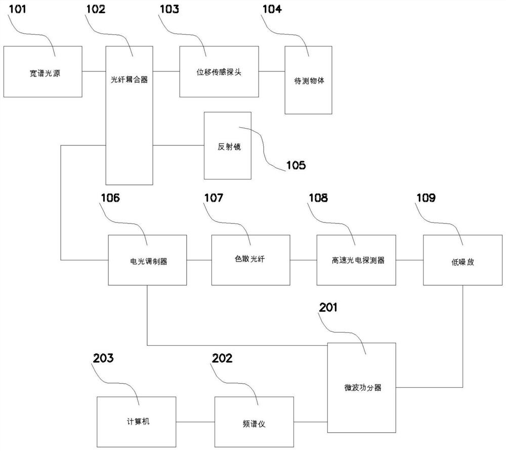 A demodulation method of optical fiber displacement sensor