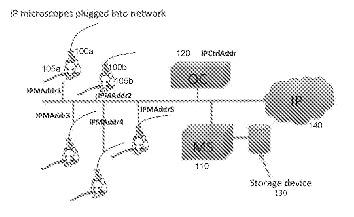 Systems and methods for distributed video microscopy
