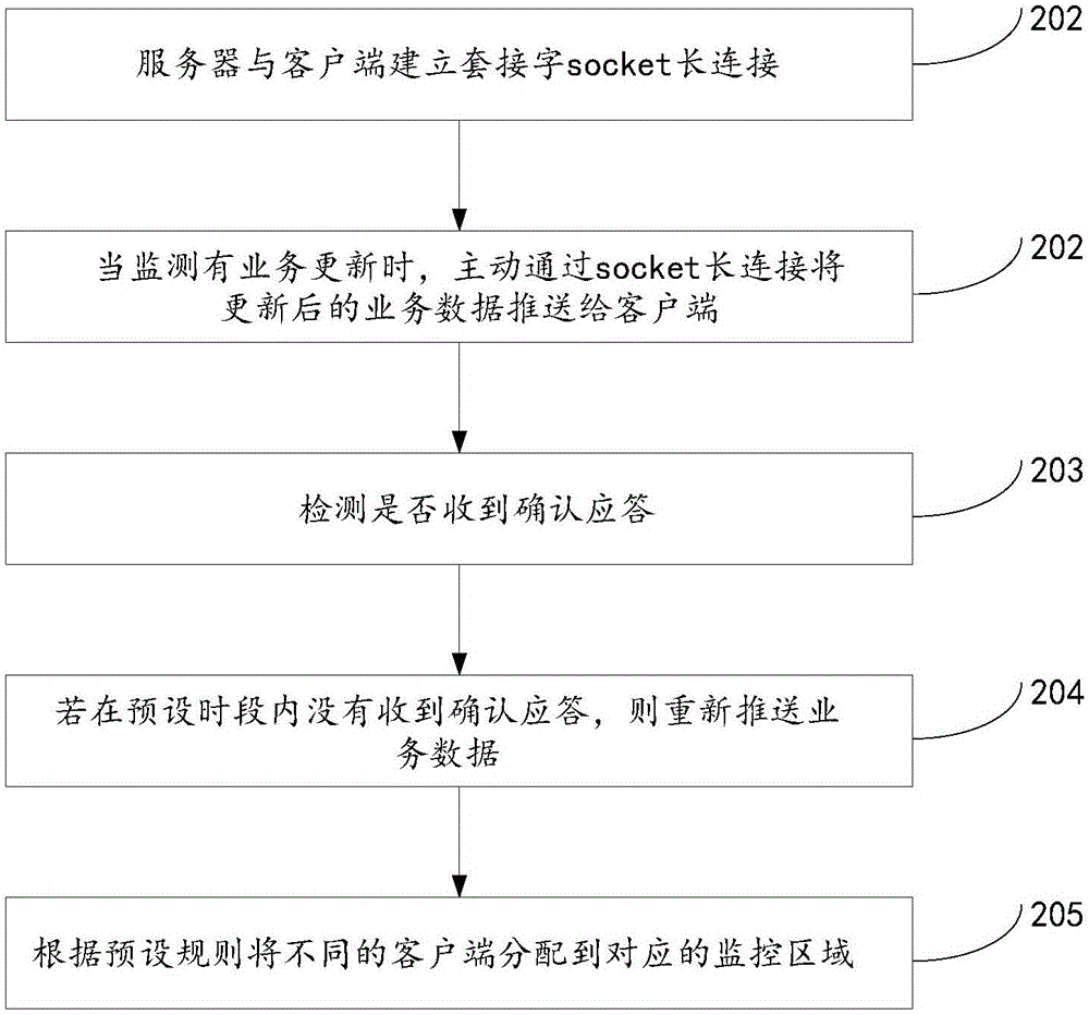 Data transmission method and device