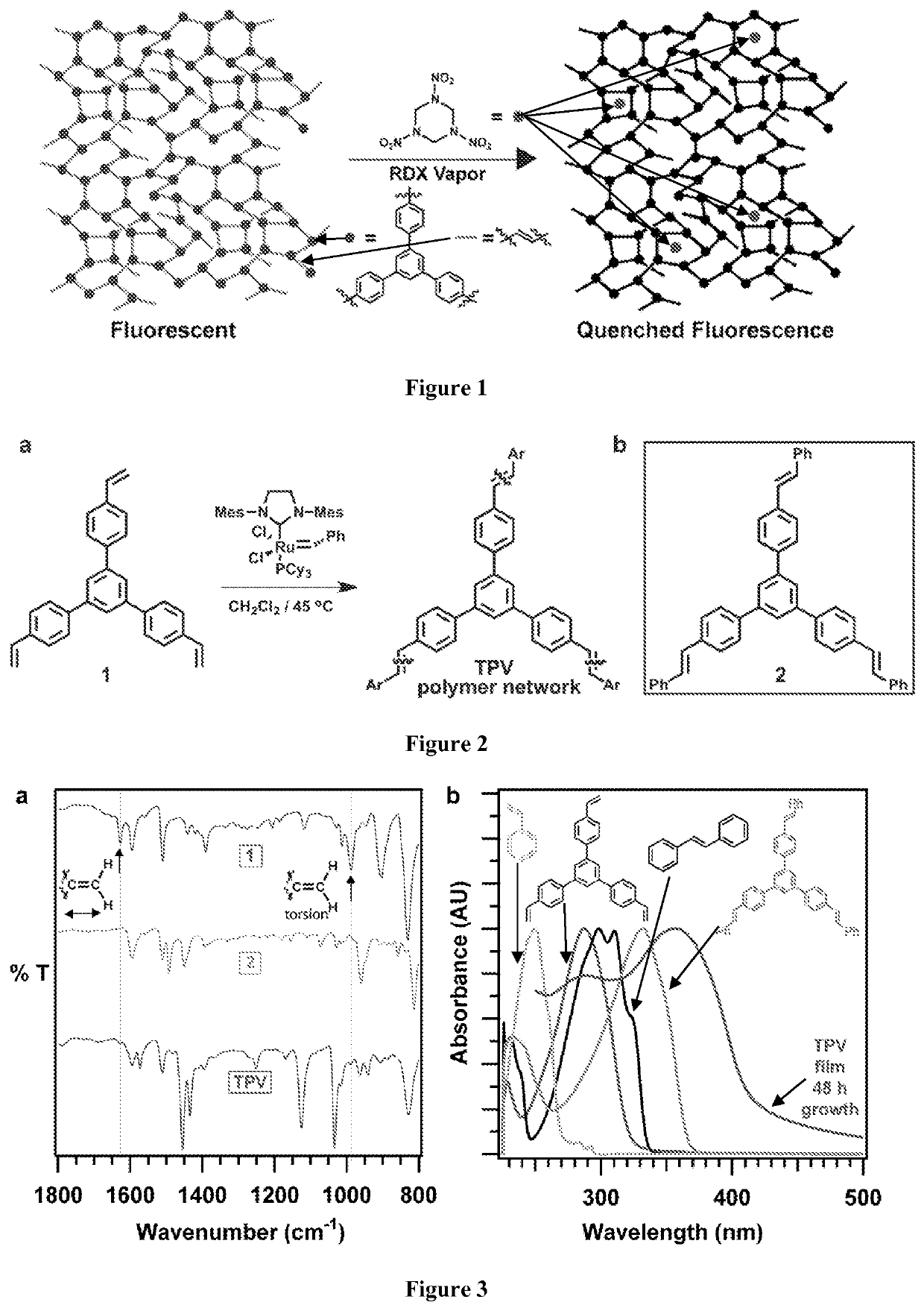 Cross-linked polymer networks and methods of making and using same