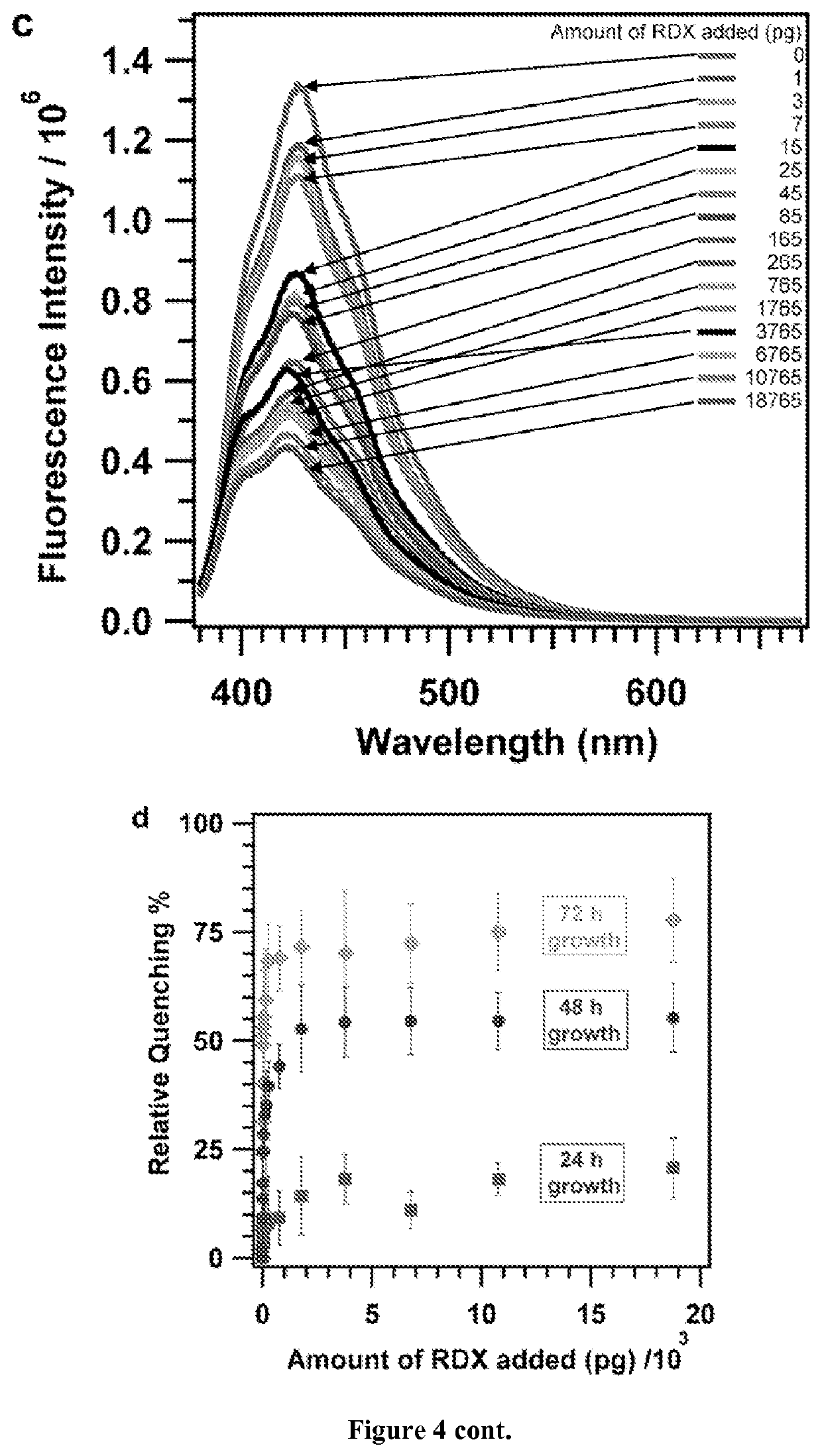 Cross-linked polymer networks and methods of making and using same