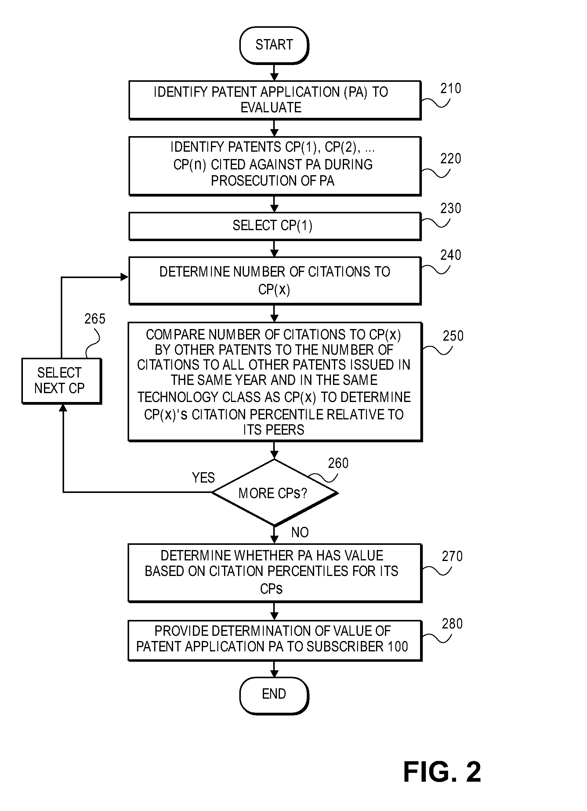 Methods and Systems for Analyzing Patent Applications to Identify Undervalued Stocks