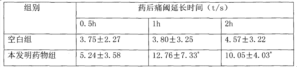 Traditional Chinese medical composition for treatment of traumatic injury