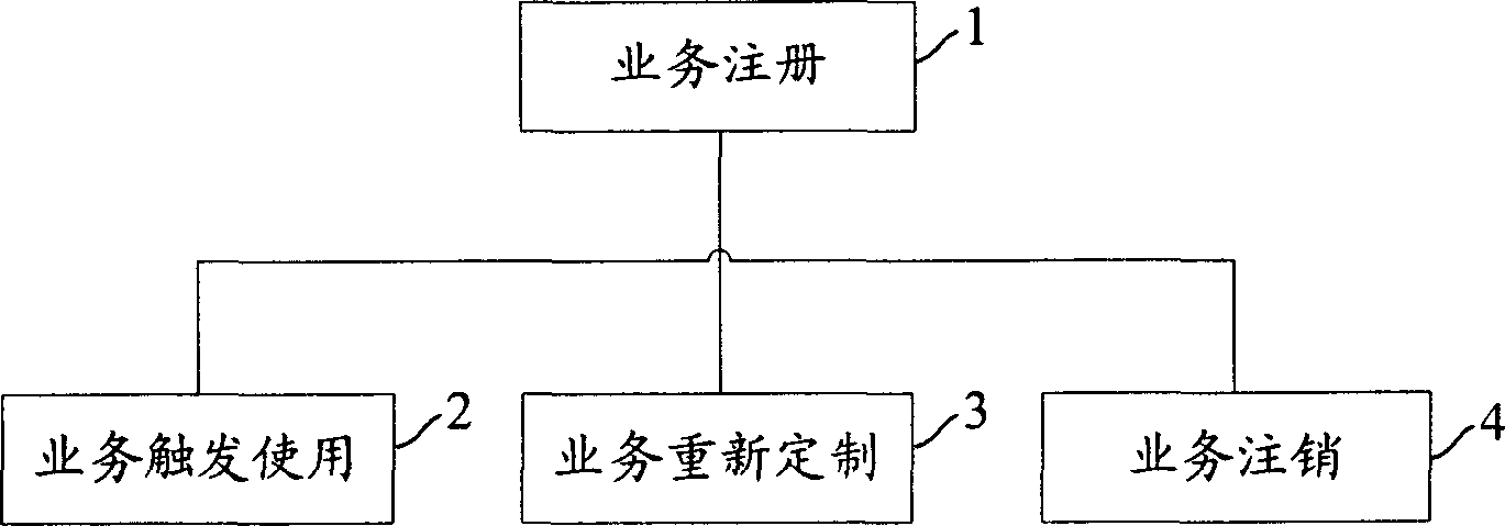 Method of realizing communication service by using motor vehicle's license tag as communication mark